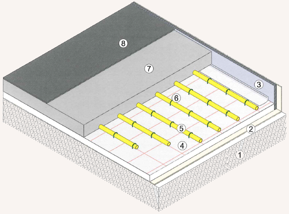 fussbodenheizung_tackersystem_bodenaufbau