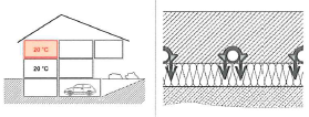 Fußbodenheizung Tackersystem Bodenaufbau Skizze_01