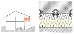 Fußbodenheizung Tackersystem Bodenaufbau Skizze_03